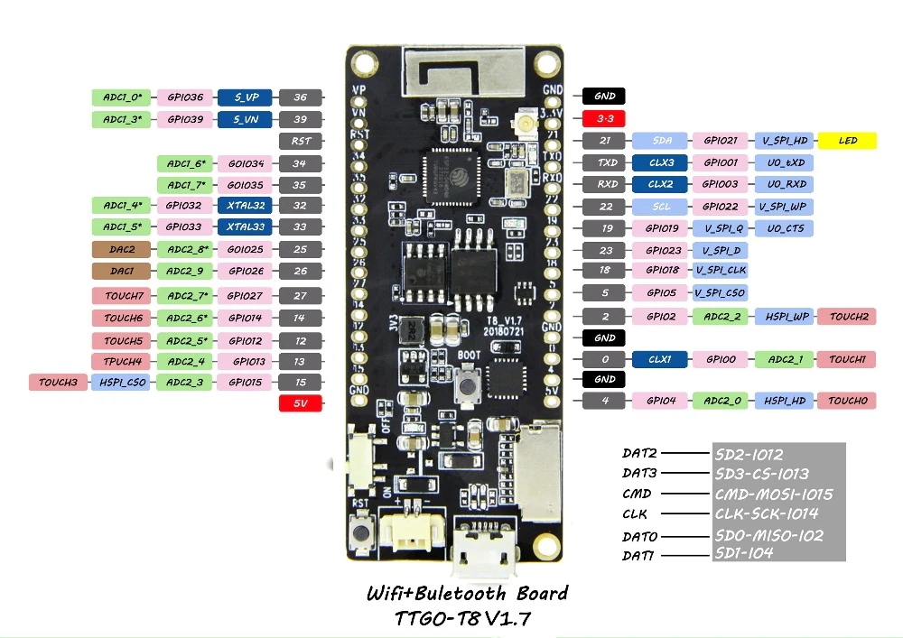 ESP32 TTGO T8 mit SD-Card und Akkuanschluss – Bild 4